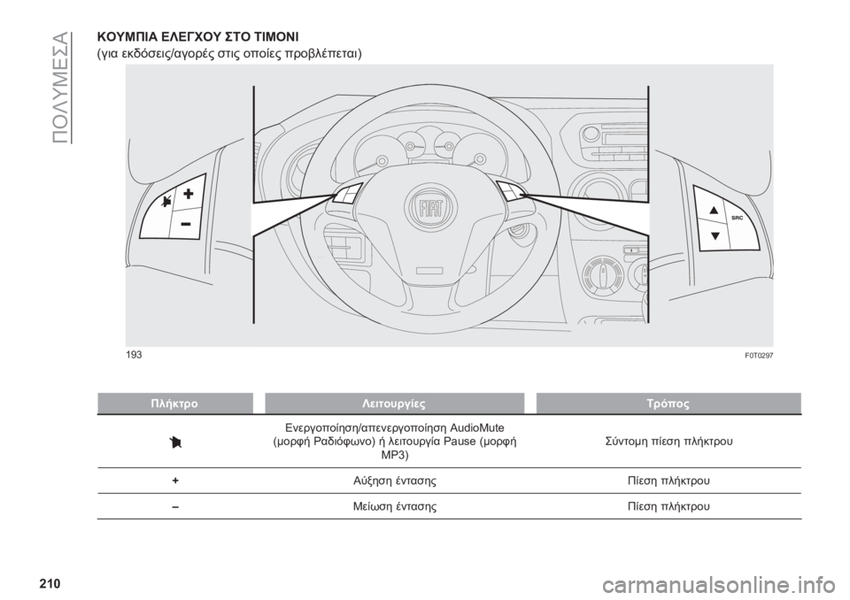 FIAT FIORINO 2020  ΒΙΒΛΙΟ ΧΡΗΣΗΣ ΚΑΙ ΣΥΝΤΗΡΗΣΗΣ (in Greek) ��9�Y�Z�7�1�5�)�P
�`�^�_�M��O�K��C� �A�Z�A�?���O ��6� �6�C�K��H�C
�>��	� ���-�$���	��X������ ��
�	� ����&�� ����%�����
��	�B
F0T0297m
�_�C�g��J�0�J�H�C�e
��
��