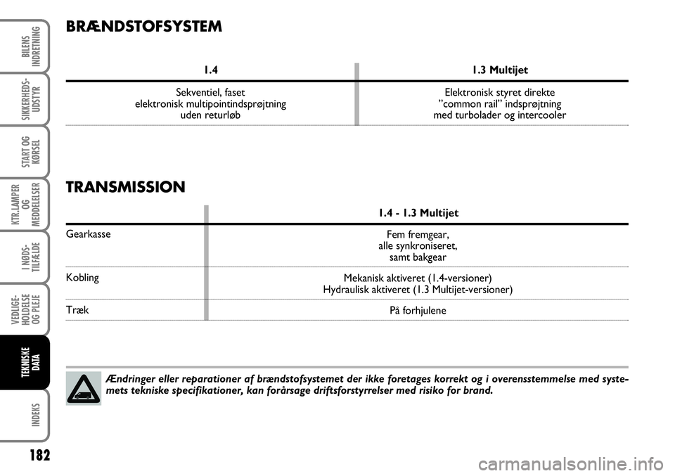 FIAT FIORINO 2008 Brugs- og vedligeholdelsesvejledning (in Danish) 182
INDEKS
BILENS
INDRETNING
SIKKERHEDS- UDSTYR
START OG KØRSEL
KTR.LAMPER OG
MEDDELELSER
I NØDS-
TILFÆLDE
VEDLIGE-
HOLDELSE OG PLEJE
TEKNISKE DATA
BRÆNDSTOFSYSTEM
1.4 1.3 Multijet
Sekventiel, f FIAT FIORINO 2008 Brugs- og vedligeholdelsesvejledning (in Danish) 182
INDEKS
BILENS
INDRETNING
SIKKERHEDS- UDSTYR
START OG KØRSEL
KTR.LAMPER OG
MEDDELELSER
I NØDS-
TILFÆLDE
VEDLIGE-
HOLDELSE OG PLEJE
TEKNISKE DATA
BRÆNDSTOFSYSTEM
1.4 1.3 Multijet
Sekventiel, f