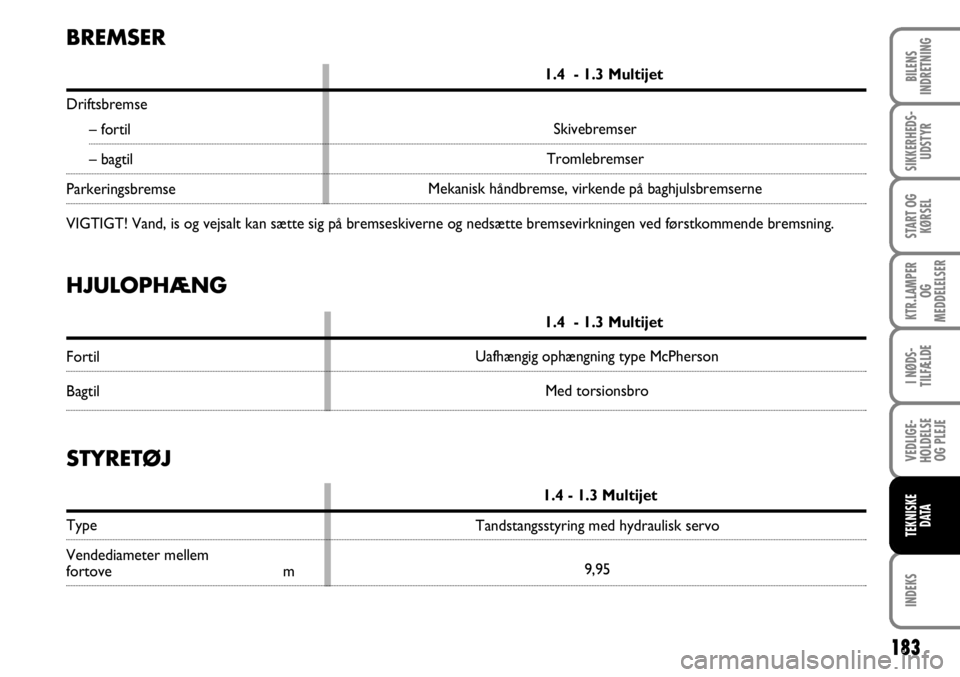 FIAT FIORINO 2008 Brugs- og vedligeholdelsesvejledning (in Danish) 183
INDEKS
BILENS
INDRETNING
SIKKERHEDS- UDSTYR
START OG KØRSEL
KTR.LAMPER OG
MEDDELELSER
I NØDS-
TILFÆLDE
VEDLIGE-
HOLDELSE OG PLEJE
TEKNISKE DATA
HJULOPHÆNG
1.4 - 1.3 Multijet
Fortil
Bagtil U FIAT FIORINO 2008 Brugs- og vedligeholdelsesvejledning (in Danish) 183
INDEKS
BILENS
INDRETNING
SIKKERHEDS- UDSTYR
START OG KØRSEL
KTR.LAMPER OG
MEDDELELSER
I NØDS-
TILFÆLDE
VEDLIGE-
HOLDELSE OG PLEJE
TEKNISKE DATA
HJULOPHÆNG
1.4 - 1.3 Multijet
Fortil
Bagtil U