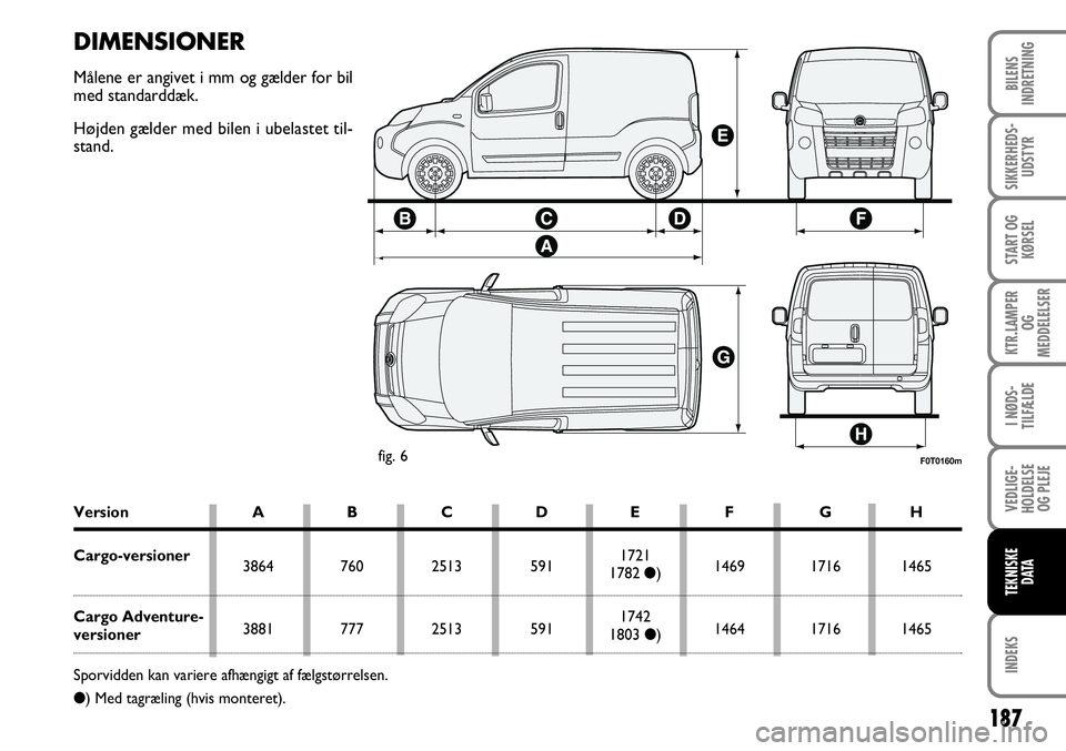 FIAT FIORINO 2008 Brugs- og vedligeholdelsesvejledning (in Danish) 187
INDEKS
BILENS
INDRETNING
SIKKERHEDS- UDSTYR
START OG KØRSEL
KTR.LAMPER OG
MEDDELELSER
I NØDS-
TILFÆLDE
VEDLIGE-
HOLDELSE OG PLEJE
TEKNISKE DATA
F0T0160mfig. 6
DIMENSIONER
Målene er angivet i FIAT FIORINO 2008 Brugs- og vedligeholdelsesvejledning (in Danish) 187
INDEKS
BILENS
INDRETNING
SIKKERHEDS- UDSTYR
START OG KØRSEL
KTR.LAMPER OG
MEDDELELSER
I NØDS-
TILFÆLDE
VEDLIGE-
HOLDELSE OG PLEJE
TEKNISKE DATA
F0T0160mfig. 6
DIMENSIONER
Målene er angivet i