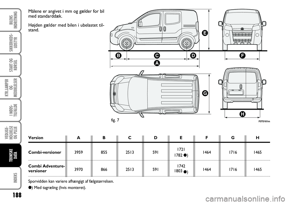 FIAT FIORINO 2008 Brugs- og vedligeholdelsesvejledning (in Danish) 188
INDEKS
BILENS
INDRETNING
SIKKERHEDS- UDSTYR
START OG KØRSEL
KTR.LAMPER OG
MEDDELELSER
I NØDS-
TILFÆLDE
VEDLIGE-
HOLDELSE OG PLEJE
TEKNISKE DATA
F0T0161mfig. 7
Målene er angivet i mm og gæld FIAT FIORINO 2008 Brugs- og vedligeholdelsesvejledning (in Danish) 188
INDEKS
BILENS
INDRETNING
SIKKERHEDS- UDSTYR
START OG KØRSEL
KTR.LAMPER OG
MEDDELELSER
I NØDS-
TILFÆLDE
VEDLIGE-
HOLDELSE OG PLEJE
TEKNISKE DATA
F0T0161mfig. 7
Målene er angivet i mm og gæld