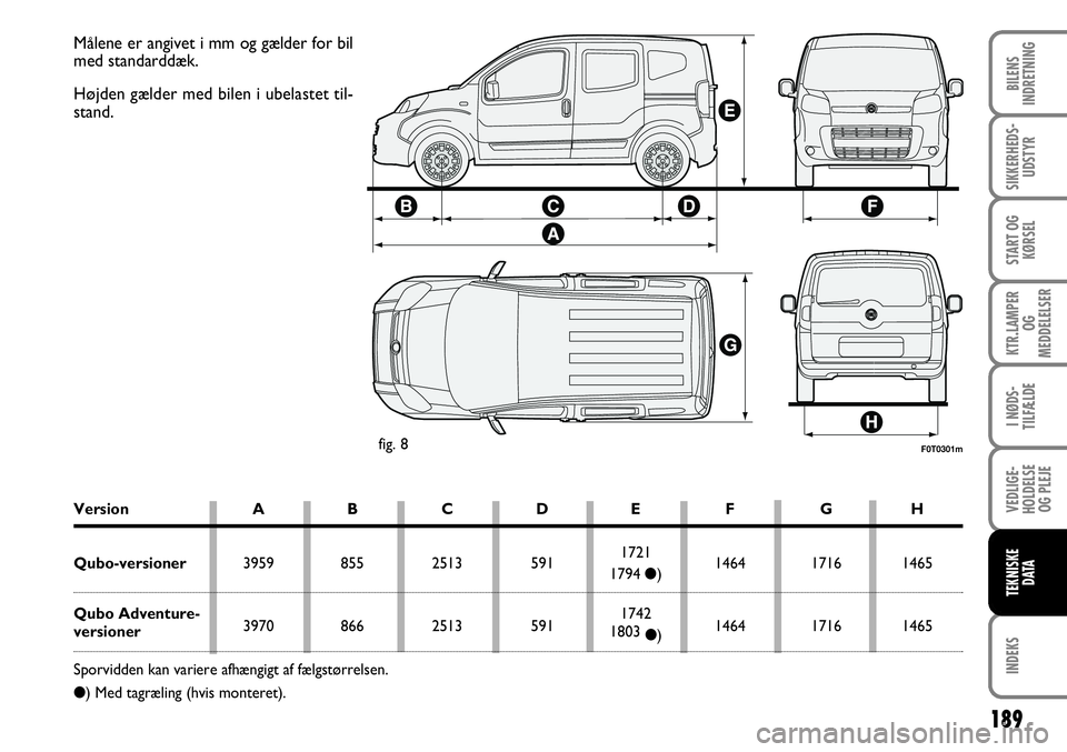 FIAT FIORINO 2008 Brugs- og vedligeholdelsesvejledning (in Danish) 189
INDEKS
BILENS
INDRETNING
SIKKERHEDS- UDSTYR
START OG KØRSEL
KTR.LAMPER OG
MEDDELELSER
I NØDS-
TILFÆLDE
VEDLIGE-
HOLDELSE OG PLEJE
TEKNISKE DATA
F0T0301mfig. 8
Målene er angivet i mm og gæld FIAT FIORINO 2008 Brugs- og vedligeholdelsesvejledning (in Danish) 189
INDEKS
BILENS
INDRETNING
SIKKERHEDS- UDSTYR
START OG KØRSEL
KTR.LAMPER OG
MEDDELELSER
I NØDS-
TILFÆLDE
VEDLIGE-
HOLDELSE OG PLEJE
TEKNISKE DATA
F0T0301mfig. 8
Målene er angivet i mm og gæld