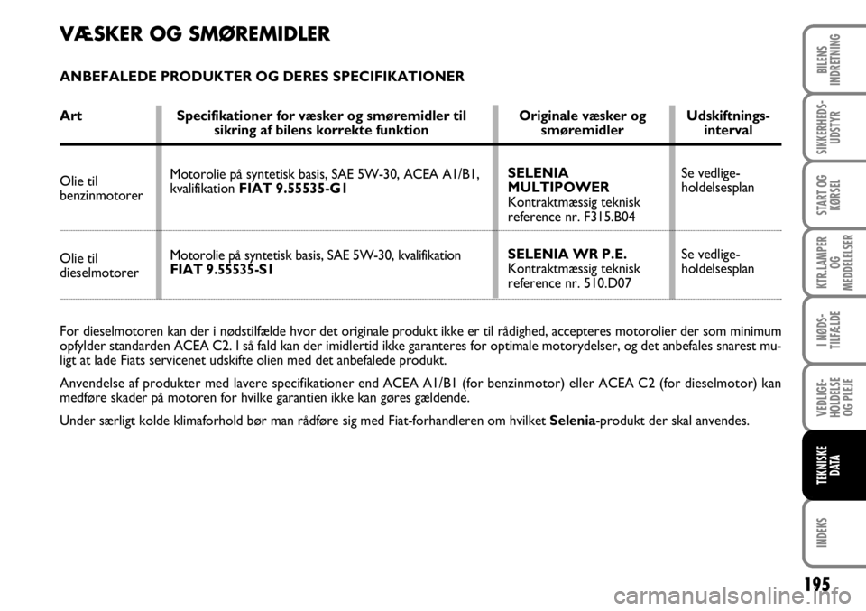 FIAT FIORINO 2008 Brugs- og vedligeholdelsesvejledning (in Danish) 195
INDEKS
BILENS
INDRETNING
SIKKERHEDS- UDSTYR
START OG KØRSEL
KTR.LAMPER OG
MEDDELELSER
I NØDS-
TILFÆLDE
VEDLIGE-
HOLDELSE OG PLEJE
TEKNISKE DATA
For dieselmotoren kan der i nødstilfælde hvor FIAT FIORINO 2008 Brugs- og vedligeholdelsesvejledning (in Danish) 195
INDEKS
BILENS
INDRETNING
SIKKERHEDS- UDSTYR
START OG KØRSEL
KTR.LAMPER OG
MEDDELELSER
I NØDS-
TILFÆLDE
VEDLIGE-
HOLDELSE OG PLEJE
TEKNISKE DATA
For dieselmotoren kan der i nødstilfælde hvor