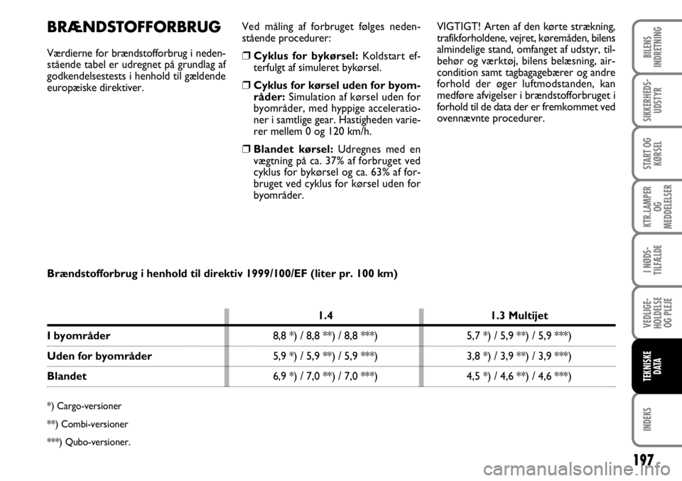 FIAT FIORINO 2008 Brugs- og vedligeholdelsesvejledning (in Danish) 197
INDEKS
BILENS
INDRETNING
SIKKERHEDS- UDSTYR
START OG KØRSEL
KTR.LAMPER OG
MEDDELELSER
I NØDS-
TILFÆLDE
VEDLIGE-
HOLDELSE OG PLEJE
TEKNISKE DATA
BRÆNDSTOFFORBRUG
Værdierne for brændstofforb FIAT FIORINO 2008 Brugs- og vedligeholdelsesvejledning (in Danish) 197
INDEKS
BILENS
INDRETNING
SIKKERHEDS- UDSTYR
START OG KØRSEL
KTR.LAMPER OG
MEDDELELSER
I NØDS-
TILFÆLDE
VEDLIGE-
HOLDELSE OG PLEJE
TEKNISKE DATA
BRÆNDSTOFFORBRUG
Værdierne for brændstofforb