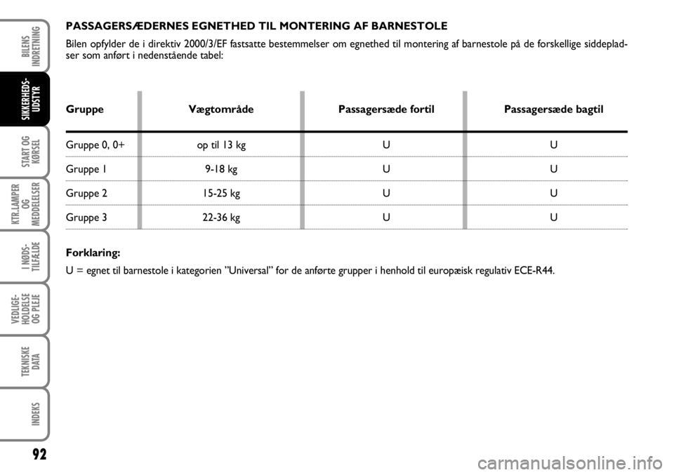 FIAT FIORINO 2008 Brugs- og vedligeholdelsesvejledning (in Danish) 92
START OG KØRSEL
KTR.LAMPER OG
MEDDELELSER
I NØDS-
TILFÆLDE
VEDLIGE-
HOLDELSE OG PLEJE
TEKNISKE DATA
INDEKS
BILENS
INDRETNING
SIKKERHEDS- UDSTYR
PASSAGERSÆDERNES EGNETHED TIL MONTERING AF BARN FIAT FIORINO 2008 Brugs- og vedligeholdelsesvejledning (in Danish) 92
START OG KØRSEL
KTR.LAMPER OG
MEDDELELSER
I NØDS-
TILFÆLDE
VEDLIGE-
HOLDELSE OG PLEJE
TEKNISKE DATA
INDEKS
BILENS
INDRETNING
SIKKERHEDS- UDSTYR
PASSAGERSÆDERNES EGNETHED TIL MONTERING AF BARN