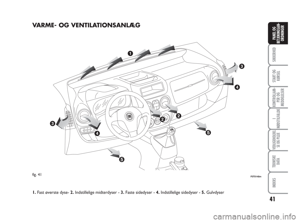 FIAT FIORINO 2009  Brugs- og vedligeholdelsesvejledning (in Danish) VARME- OG VENTILATIONSANLÆG
fig. 41F0T0148m
1.Fast øverste dyse- 2.Indstillelige midterdyser - 3.Faste sidedyser - 4.Indstillelige sidedyser - 5.Gulvdyser
41
SIKKERHED
START OG
KØRSEL
KONTROLLAM-
P