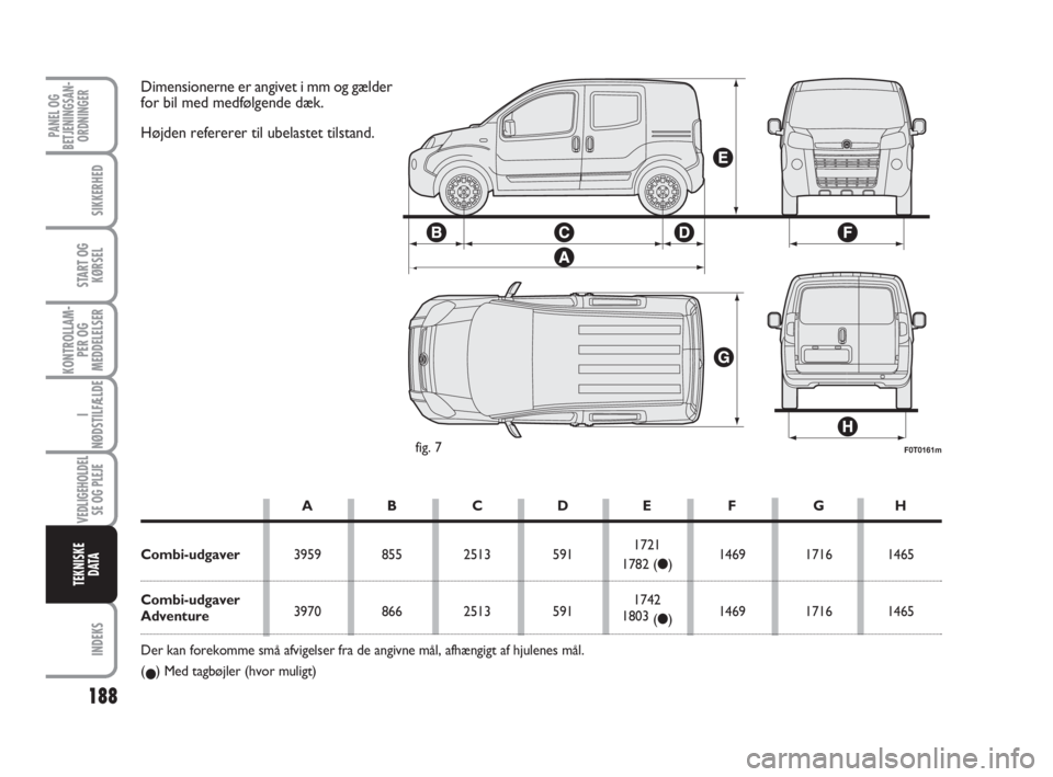 FIAT FIORINO 2013 Brugs- og vedligeholdelsesvejledning (in Danish) 188
KONTROLLAM-
PER OG
MEDDELELSER
INDEKS
PANEL OG
BETJENINGSAN-
ORDNINGER
SIKKERHED
START OG
KØRSEL
I
NØDSTILFÆLDE
VEDLIGEHOLDEL
SE OG PLEJE
TEKNISKE
D ATA
F0T0161mfig. 7
Dimensionerne er angivet FIAT FIORINO 2013 Brugs- og vedligeholdelsesvejledning (in Danish) 188
KONTROLLAM-
PER OG
MEDDELELSER
INDEKS
PANEL OG
BETJENINGSAN-
ORDNINGER
SIKKERHED
START OG
KØRSEL
I
NØDSTILFÆLDE
VEDLIGEHOLDEL
SE OG PLEJE
TEKNISKE
D ATA
F0T0161mfig. 7
Dimensionerne er angivet