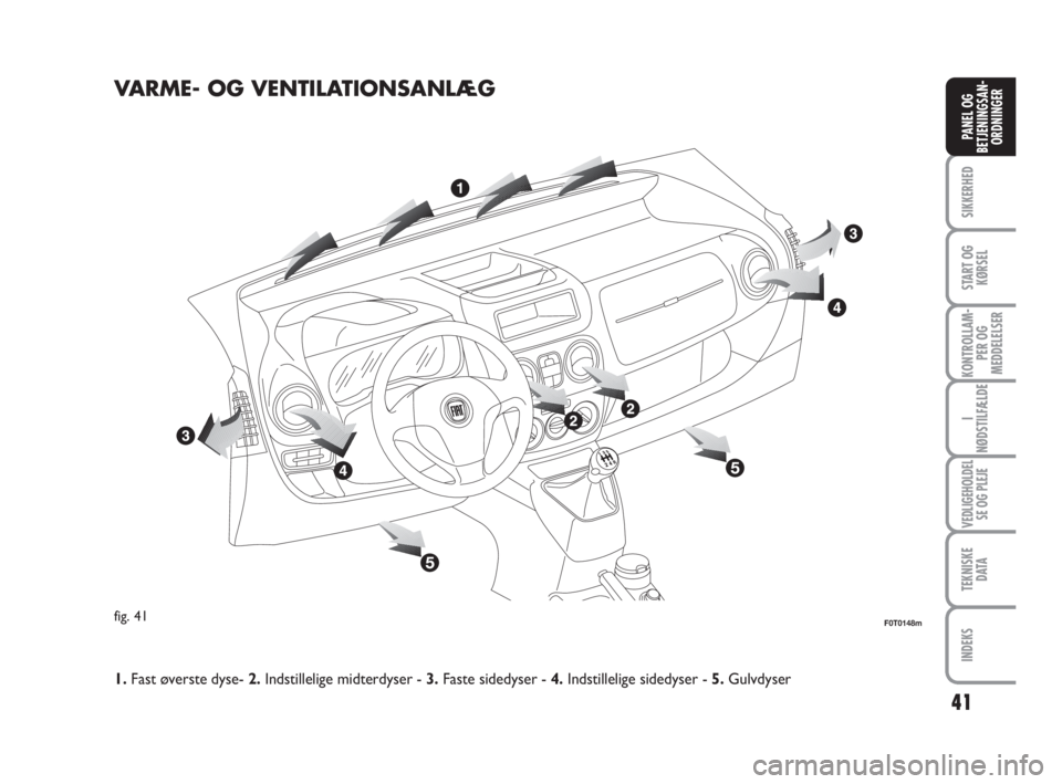 FIAT FIORINO 2010  Brugs- og vedligeholdelsesvejledning (in Danish) VARME- OG VENTILATIONSANLÆG
fig. 41F0T0148m
1.Fast øverste dyse- 2.Indstillelige midterdyser - 3.Faste sidedyser - 4.Indstillelige sidedyser - 5.Gulvdyser
41
SIKKERHED
START OG
KØRSEL
KONTROLLAM-
P