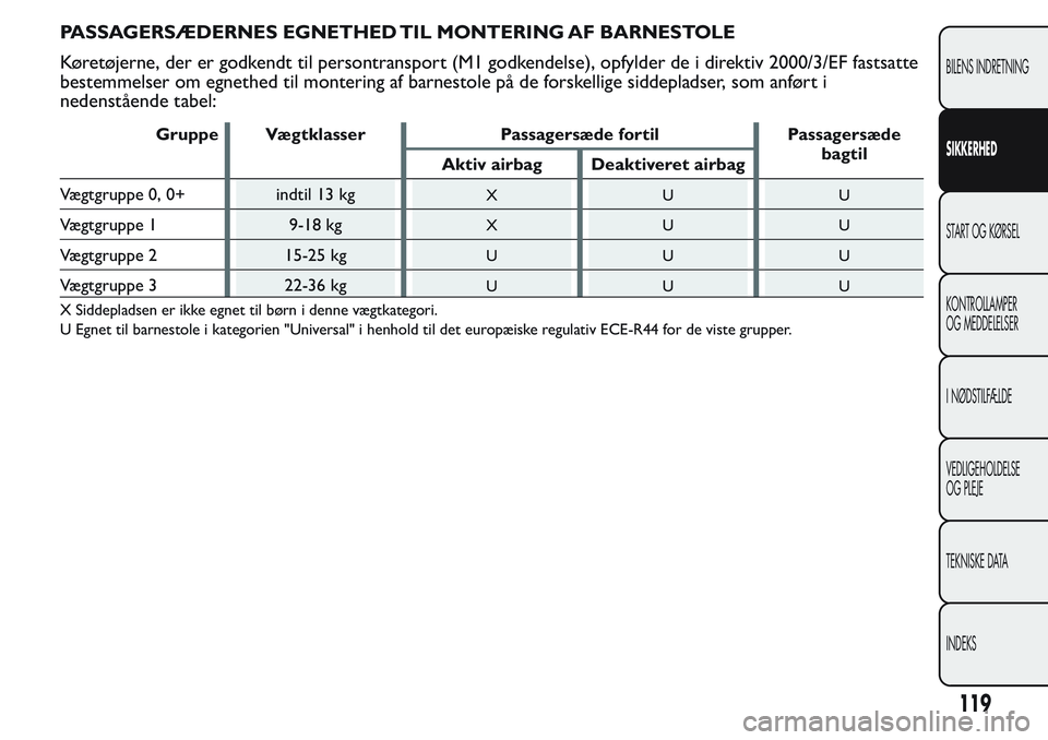 FIAT FIORINO 2017 Brugs- og vedligeholdelsesvejledning (in Danish) PASSAGERSÆDERNES EGNETHED TIL MONTERING AF BARNESTOLE
Køretøjerne, der er godkendt til persontransport (M1 godkendelse), opfylder de i direktiv 2000/3/EF fastsatte
bestemmelser om egnethed til mont FIAT FIORINO 2017 Brugs- og vedligeholdelsesvejledning (in Danish) PASSAGERSÆDERNES EGNETHED TIL MONTERING AF BARNESTOLE
Køretøjerne, der er godkendt til persontransport (M1 godkendelse), opfylder de i direktiv 2000/3/EF fastsatte
bestemmelser om egnethed til mont