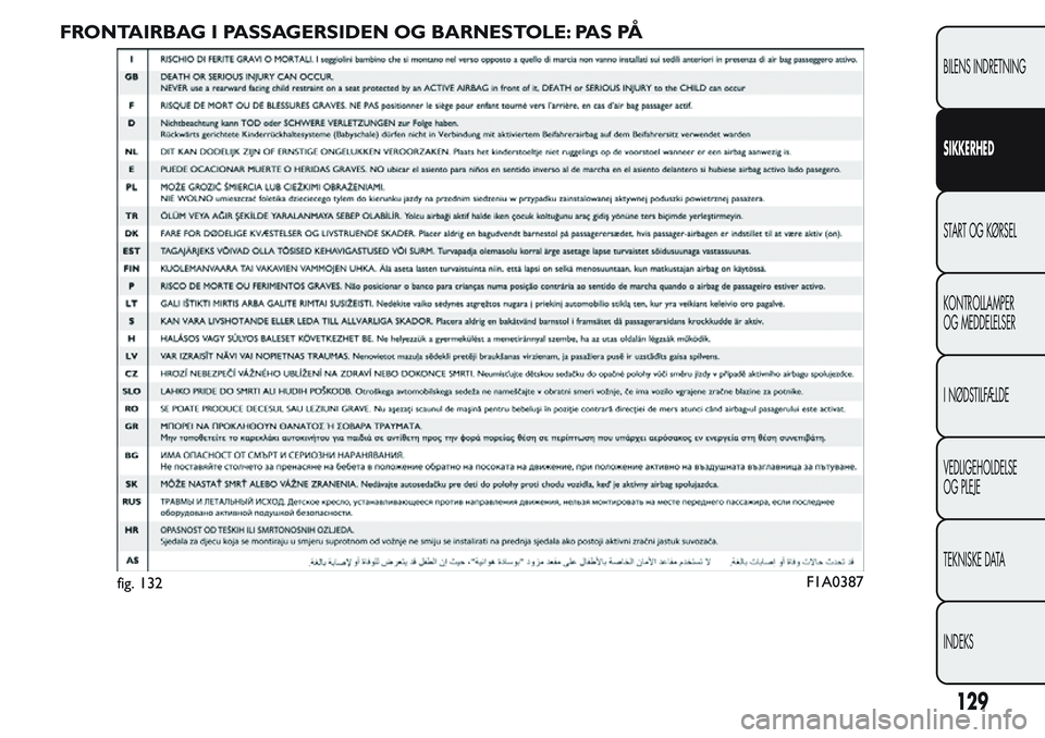 FIAT FIORINO 2017  Brugs- og vedligeholdelsesvejledning (in Danish) FRONTAIRBAG I PASSAGERSIDEN OG BARNESTOLE: PAS PÅ
fig. 132F1A0387
129
BILENS INDRETNING
SIKKERHED
START OG KØRSEL
KONTROLLAMPER
OG MEDDELELSER
I NØDSTILFÆLDE
VEDLIGEHOLDELSE
OG PLEJE
TEKNISKE DATA