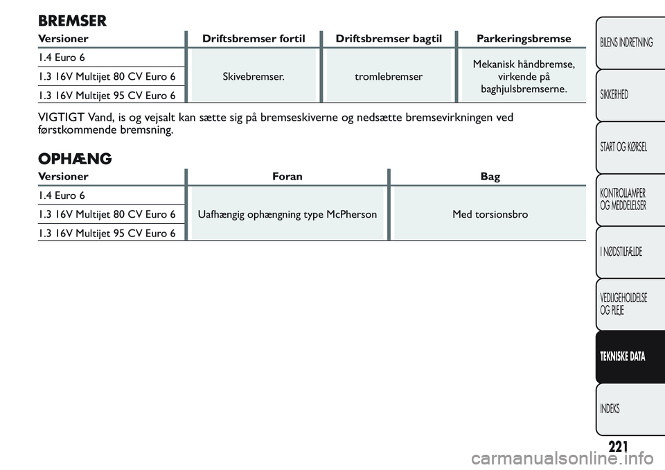 FIAT FIORINO 2017  Brugs- og vedligeholdelsesvejledning (in Danish) BREMSER
Versioner Driftsbremser fortil Driftsbremser bagtil Parkeringsbremse
1.4 Euro 6
Skivebremser. tromlebremserMekanisk håndbremse,
virkende på
baghjulsbremserne. 1.3 16V Multijet 80 CV Euro 6
1