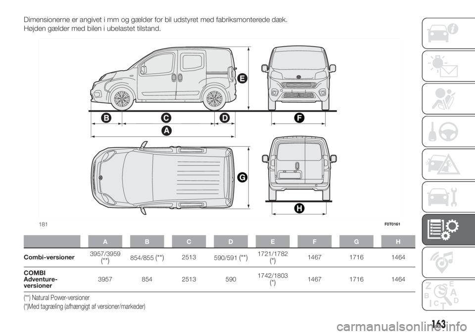 FIAT FIORINO 2018  Brugs- og vedligeholdelsesvejledning (in Danish) Dimensionerne er angivet i mm og gælder for bil udstyret med fabriksmonterede dæk.
Højden gælder med bilen i ubelastet tilstand.
ABCDE FGH
Combi-versioner3957/3959(**)854/855(**)2513
590/591(**)17