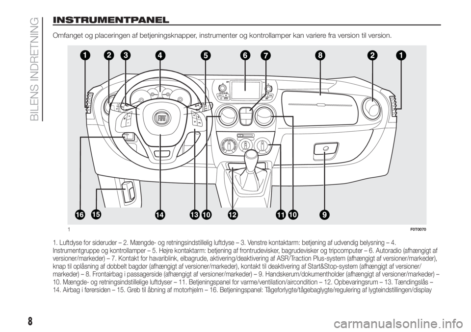 FIAT FIORINO 2018  Brugs- og vedligeholdelsesvejledning (in Danish) INSTRUMENTPANEL
Omfanget og placeringen af betjeningsknapper, instrumenter og kontrollamper kan variere fra version til version.
1. Luftdyse for sideruder – 2. Mængde- og retningsindstillelig luftd