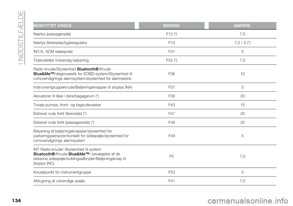FIAT FIORINO 2020  Brugs- og vedligeholdelsesvejledning (in Danish)  @ I_G>!@]-[]GA
���
��
HR,!L<<R<!IR.,,;!I;KN+Q*RIR
I=&019 V?"99"/+&9(’+W -^J VuW g.N
I=&019 V$<&+&9(’+WZ01/,+&+/)0",%& -^a g.NZNVuW
@I!ZP. >bT &+0=9?%0+& -a^ N
!(’9(4’9,(00+, 