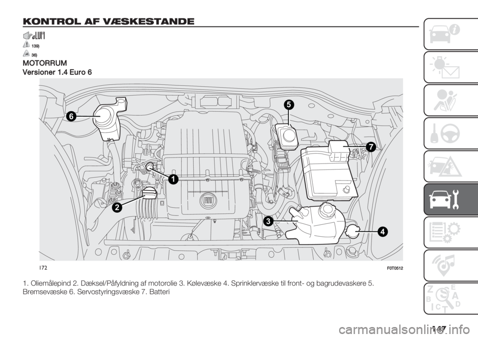 FIAT FIORINO 2020  Brugs- og vedligeholdelsesvejledning (in Danish) ���

"/*(-/$ #. 5,!"’!(#*0’
[‘\U
‘bU
QC<CIIXQ
S$#0/2’$#[=aRb
4
6
1
2
35
!’":Y<Y][^
^5 L0(+2;0+?(4’ J5 G=#9+0ZS;$10’4(4/ "$ 2%,%&%0(+ a5\<0+3=9#+ c5 >?&(4#0+&3=9#+ 