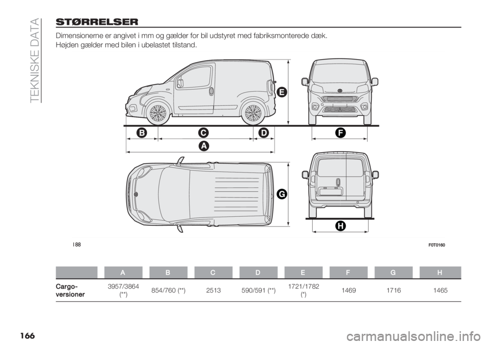 FIAT FIORINO 2020  Brugs- og vedligeholdelsesvejledning (in Danish)  !A\I@>\A GP!P
��	�	
!(4--’$!’-
G(2+49(%4+&4+ +& "4/(3+, ( 22 %/ /=0’+& $%& 7(0 )’9,1&+, 2+’ $"7&(#92%4,+&+’+ ’=#5
:<8’+4 /=0’+& 2+’ 7(0+4 ( )7+0"9,+, ,(09,"4’5
