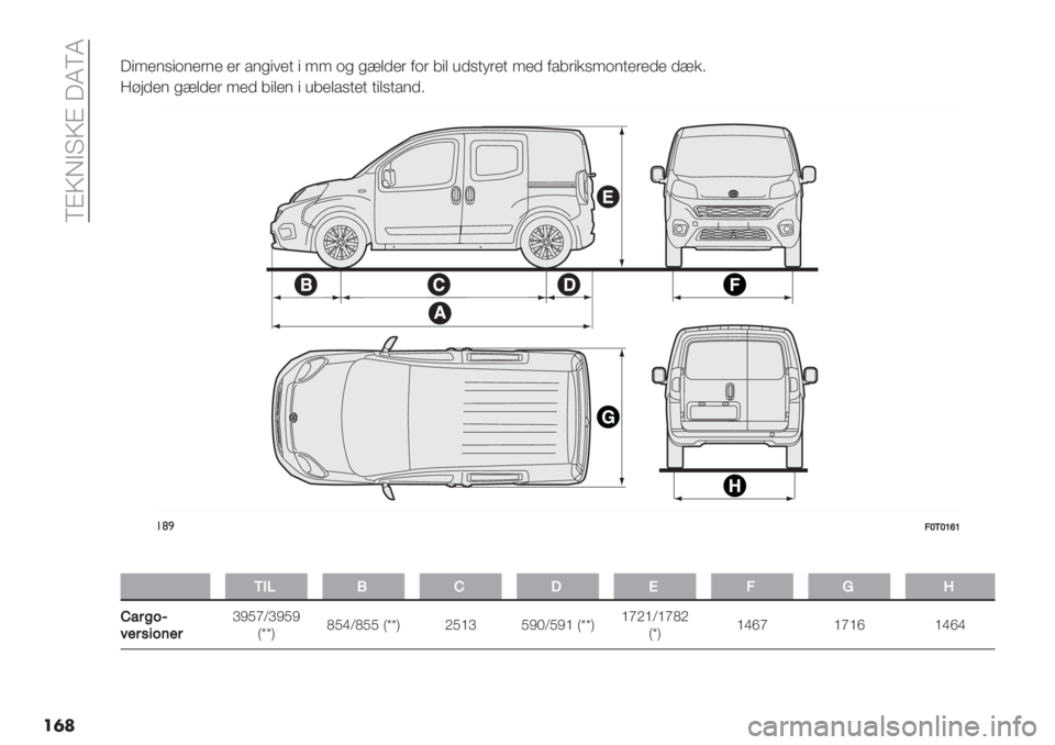 FIAT FIORINO 2020  Brugs- og vedligeholdelsesvejledning (in Danish)  !A\I@>\A GP!P
��	�G(2+49(%4+&4+ +& "4/(3+, ( 22 %/ /=0’+& $%& 7(0 )’9,1&+, 2+’ $"7&(#92%4,+&+’+ ’=#5
:<8’+4 /=0’+& 2+’ 7(0+4 ( )7+0"9,+, ,(09,"4’5
!():Y<Y[b[
�
<;