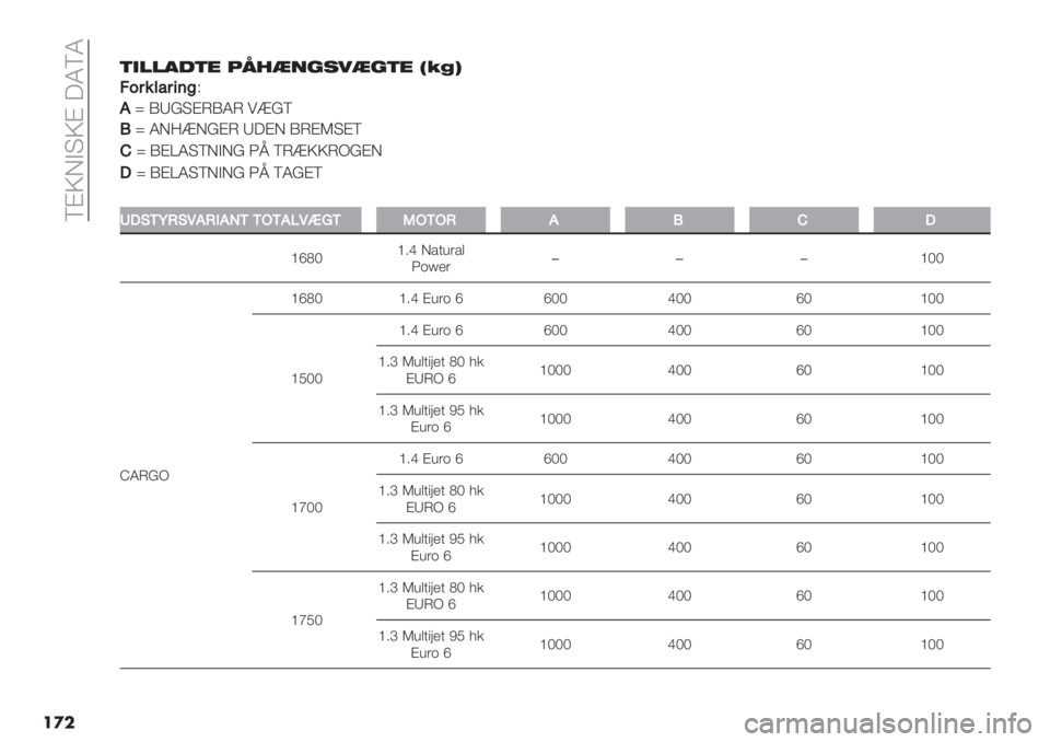 FIAT FIORINO 2021  Brugs- og vedligeholdelsesvejledning (in Danish)  !A\I@>\A GP!P
��
�()$$#0(’ 2:3,*+!5,+(’ O>TQ
:
:2#%75#/’4F
+