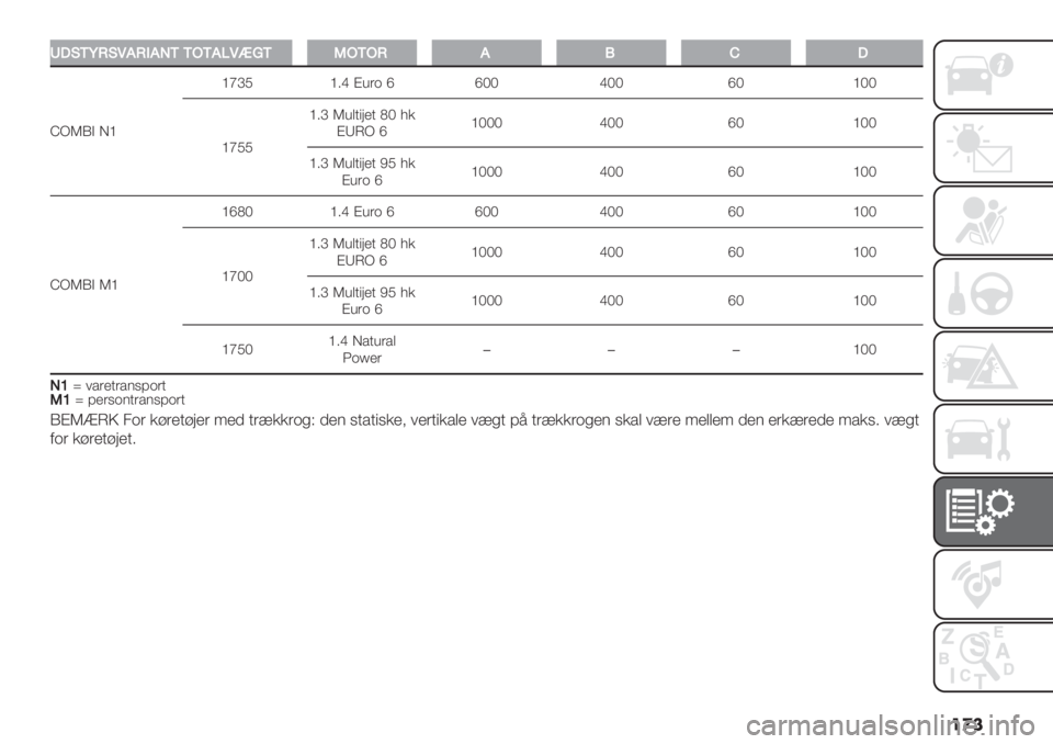 FIAT FIORINO 2021  Brugs- og vedligeholdelsesvejledning (in Danish) ��
�
X.,<LI,S+I;+K<<C<+MSJN<QC<CI+HE.
bLTQ@ I^^gaN ^5c A)&% d dOO cOO dO ^OO
^gNN^5aT)0,(8+,KO*#
AXUL d^OOO cOO dO ^OO
^5aT)0,(8+,MN*#
A)&% d^OOO cOO dO ^OO
bLTQ@ T^^dKO ^5c A)&% d dOO cOO dO ^OO
^g