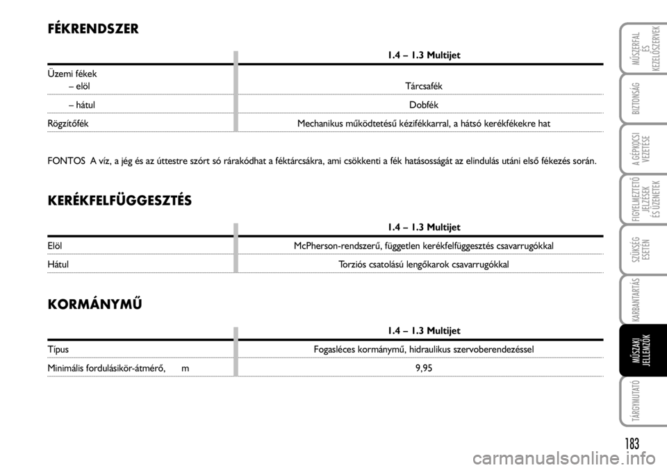 FIAT FIORINO 2008 Kezelési és karbantartási útmutató (in Hungarian) FÉKRENDSZER
1.4 – 1.3 Multijet
Üzemi fékek
– elölTárcsafék
– hátulDobfék
Rögzítõfék Mechanikus mûködtetésû kézifékkarral, a hátsó kerékfékekre hat
FONTOS A víz, a jég és FIAT FIORINO 2008 Kezelési és karbantartási útmutató (in Hungarian) FÉKRENDSZER
1.4 – 1.3 Multijet
Üzemi fékek
– elölTárcsafék
– hátulDobfék
Rögzítõfék Mechanikus mûködtetésû kézifékkarral, a hátsó kerékfékekre hat
FONTOS A víz, a jég és
