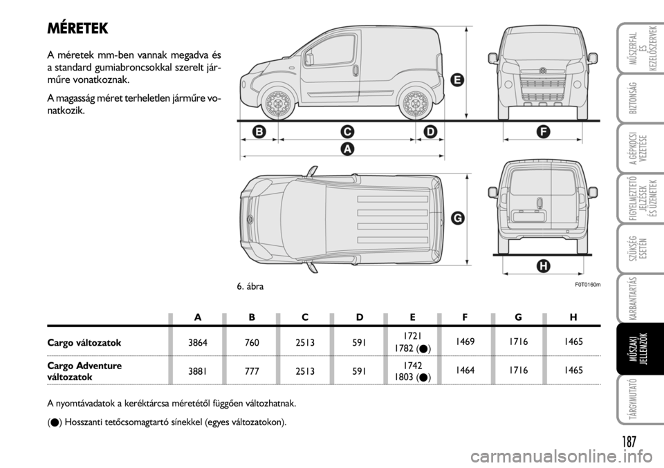 FIAT FIORINO 2008 Kezelési és karbantartási útmutató (in Hungarian) MÉRETEK
A méretek mm-ben vannak megadva és
a standard gumiabroncsokkal szerelt jár-
mûre vonatkoznak.
A magasság méret terheletlen jármûre vo-
natkozik.
ABCDEFG H
Cargo változatok3864 760 25 FIAT FIORINO 2008 Kezelési és karbantartási útmutató (in Hungarian) MÉRETEK
A méretek mm-ben vannak megadva és
a standard gumiabroncsokkal szerelt jár-
mûre vonatkoznak.
A magasság méret terheletlen jármûre vo-
natkozik.
ABCDEFG H
Cargo változatok3864 760 25