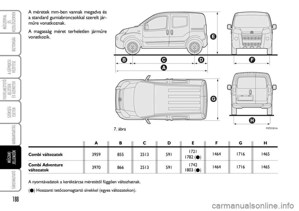 FIAT FIORINO 2008 Kezelési és karbantartási útmutató (in Hungarian) A GÉPKOCSI
VEZETÉSE
FIGYELMEZTETÕ
JELZÉSEK
ÉS ÜZENETEK
TÁRGYMUTATÓ
188
BIZTONSÁG
MÛSZERFAL
ÉS
KEZELÕSZERVEK
SZÜKSÉG
ESETÉN
KARBANTARTÁS
MÛSZAKI
JELLEMZÕK
A méretek mm-ben vannak meg FIAT FIORINO 2008 Kezelési és karbantartási útmutató (in Hungarian) A GÉPKOCSI
VEZETÉSE
FIGYELMEZTETÕ
JELZÉSEK
ÉS ÜZENETEK
TÁRGYMUTATÓ
188
BIZTONSÁG
MÛSZERFAL
ÉS
KEZELÕSZERVEK
SZÜKSÉG
ESETÉN
KARBANTARTÁS
MÛSZAKI
JELLEMZÕK
A méretek mm-ben vannak meg