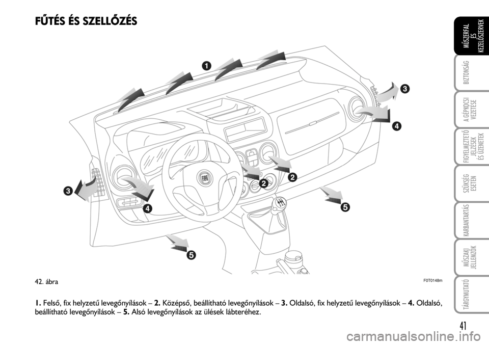 FIAT FIORINO 2008  Kezelési és karbantartási útmutató (in Hungarian) 1.Felsõ, fix helyzetû levegõnyílások – 2.Középsõ, beállítható levegõnyílások – 3.Oldalsó, fix helyzetû levegõnyílások – 4.Oldalsó,
beállítható levegõnyílások – 5.Als