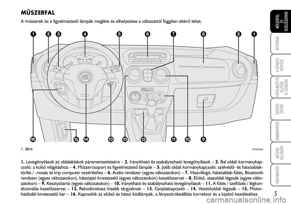 FIAT FIORINO 2008  Kezelési és karbantartási útmutató (in Hungarian) 5
A GÉPKOCSI
VEZETÉSE
FIGYELMEZTETÕ
JELZÉSEK
ÉS ÜZENETEK
SZÜKSÉG
ESETÉN
KARBANTARTÁS
MÛSZAKI
JELLEMZÕK
TÁRGYMUTATÓ
BIZTONSÁG
MÛSZERFAL
ÉS
KEZELÕSZERVEK
MÛSZERFAL
A mûszerek és a f