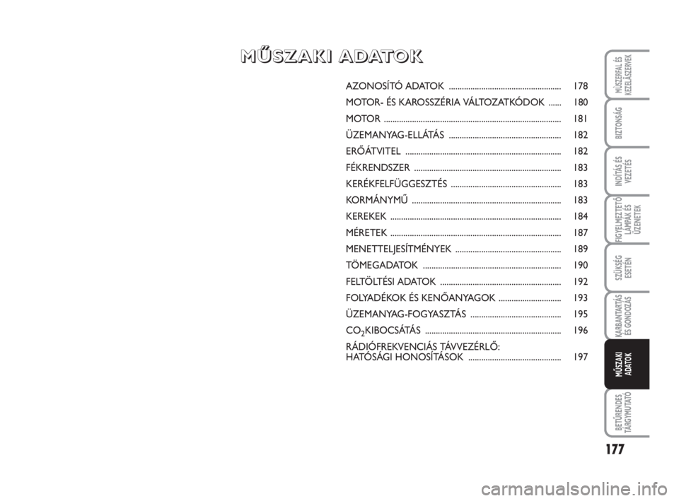FIAT FIORINO 2009 Kezelési és karbantartási útmutató (in Hungarian) 177
FIGYELMEZTETŐ
LÁMPÁK ÉS
ÜZENETEK
BETŰRENDES
TÁ R G Y M U TAT Ó
MÙSZERFAL ÉS
KEZELÃSZERVEK
BIZTONSÁG
INDÍTÁS ÉS
VEZETÉS
SZÜKSÉG
ESETÉN
KARBANTARTÁS
ÉS GONDOZÁS
MŰSZAKI
ADATOK FIAT FIORINO 2009 Kezelési és karbantartási útmutató (in Hungarian) 177
FIGYELMEZTETŐ
LÁMPÁK ÉS
ÜZENETEK
BETŰRENDES
TÁ R G Y M U TAT Ó
MÙSZERFAL ÉS
KEZELÃSZERVEK
BIZTONSÁG
INDÍTÁS ÉS
VEZETÉS
SZÜKSÉG
ESETÉN
KARBANTARTÁS
ÉS GONDOZÁS
MŰSZAKI
ADATOK