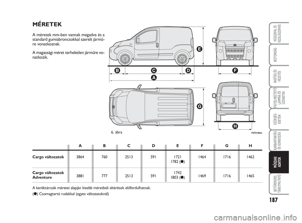 FIAT FIORINO 2009 Kezelési és karbantartási útmutató (in Hungarian) 187
FIGYELMEZTETŐ
LÁMPÁK ÉS
ÜZENETEK
BETŰRENDES
TÁ R G Y M U TAT Ó
MÙSZERFAL ÉS
KEZELÃSZERVEK
BIZTONSÁG
INDÍTÁS ÉS
VEZETÉS
SZÜKSÉG
ESETÉN
KARBANTARTÁS
ÉS GONDOZÁS
MŰSZAKI
ADATOK FIAT FIORINO 2009 Kezelési és karbantartási útmutató (in Hungarian) 187
FIGYELMEZTETŐ
LÁMPÁK ÉS
ÜZENETEK
BETŰRENDES
TÁ R G Y M U TAT Ó
MÙSZERFAL ÉS
KEZELÃSZERVEK
BIZTONSÁG
INDÍTÁS ÉS
VEZETÉS
SZÜKSÉG
ESETÉN
KARBANTARTÁS
ÉS GONDOZÁS
MŰSZAKI
ADATOK