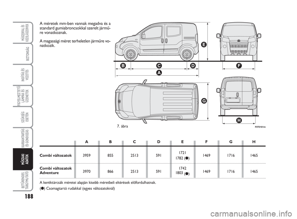 FIAT FIORINO 2009 Kezelési és karbantartási útmutató (in Hungarian) 188
FIGYELMEZTETŐ
LÁMPÁK ÉS
ÜZENETEK
BETŰRENDES
TÁ R G Y M U TAT Ó
MÙSZERFAL ÉS
KEZELÃSZERVEK
BIZTONSÁG
INDÍTÁS ÉS
VEZETÉS
SZÜKSÉG
ESETÉN
KARBANTARTÁS
ÉS GONDOZÁS
MŰSZAKI
ADATOK FIAT FIORINO 2009 Kezelési és karbantartási útmutató (in Hungarian) 188
FIGYELMEZTETŐ
LÁMPÁK ÉS
ÜZENETEK
BETŰRENDES
TÁ R G Y M U TAT Ó
MÙSZERFAL ÉS
KEZELÃSZERVEK
BIZTONSÁG
INDÍTÁS ÉS
VEZETÉS
SZÜKSÉG
ESETÉN
KARBANTARTÁS
ÉS GONDOZÁS
MŰSZAKI
ADATOK