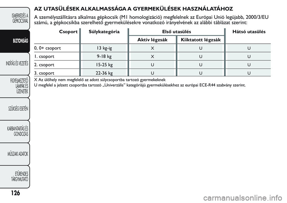 FIAT FIORINO 2017 Kezelési és karbantartási útmutató (in Hungarian) AZ UTASÜLÉSEK ALKALMASSÁGA A GYERMEKÜLÉSEK HASZNÁLATÁHOZ
A személyszállításra alkalmas gépkocsik (M1 homologizáció) megfelelnek az Európai Unió legújabb, 2000/3/EU
számú, a gépkocs FIAT FIORINO 2017 Kezelési és karbantartási útmutató (in Hungarian) AZ UTASÜLÉSEK ALKALMASSÁGA A GYERMEKÜLÉSEK HASZNÁLATÁHOZ
A személyszállításra alkalmas gépkocsik (M1 homologizáció) megfelelnek az Európai Unió legújabb, 2000/3/EU
számú, a gépkocs