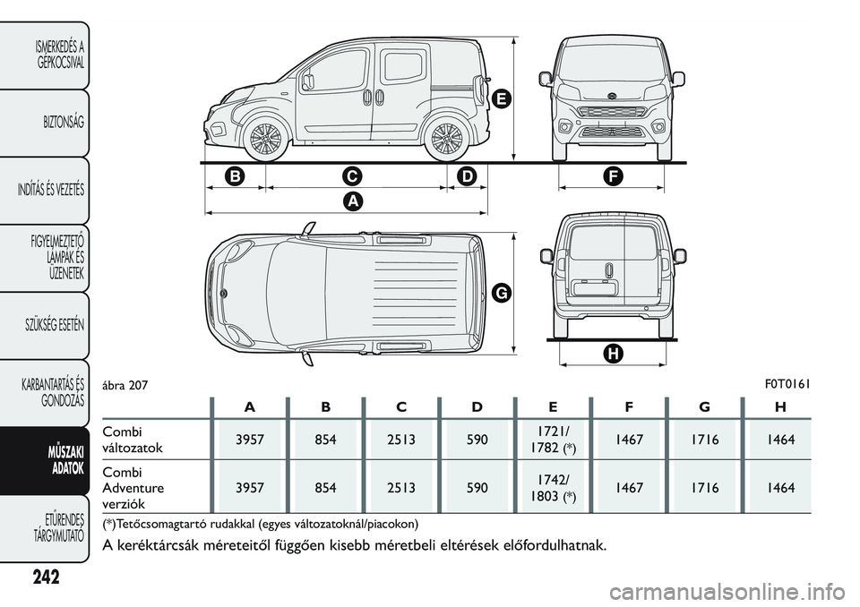 FIAT FIORINO 2017  Kezelési és karbantartási útmutató (in Hungarian) ABCDE FGH
Combi
változatok3957 854 2513 5901721/
1782
(*)1467 1716 1464
Combi
Adventure
verziók3957 854 2513 5901742/
1803
(*)1467 1716 1464
(*)Tetőcsomagtartó rudakkal (egyes változatoknál/piac