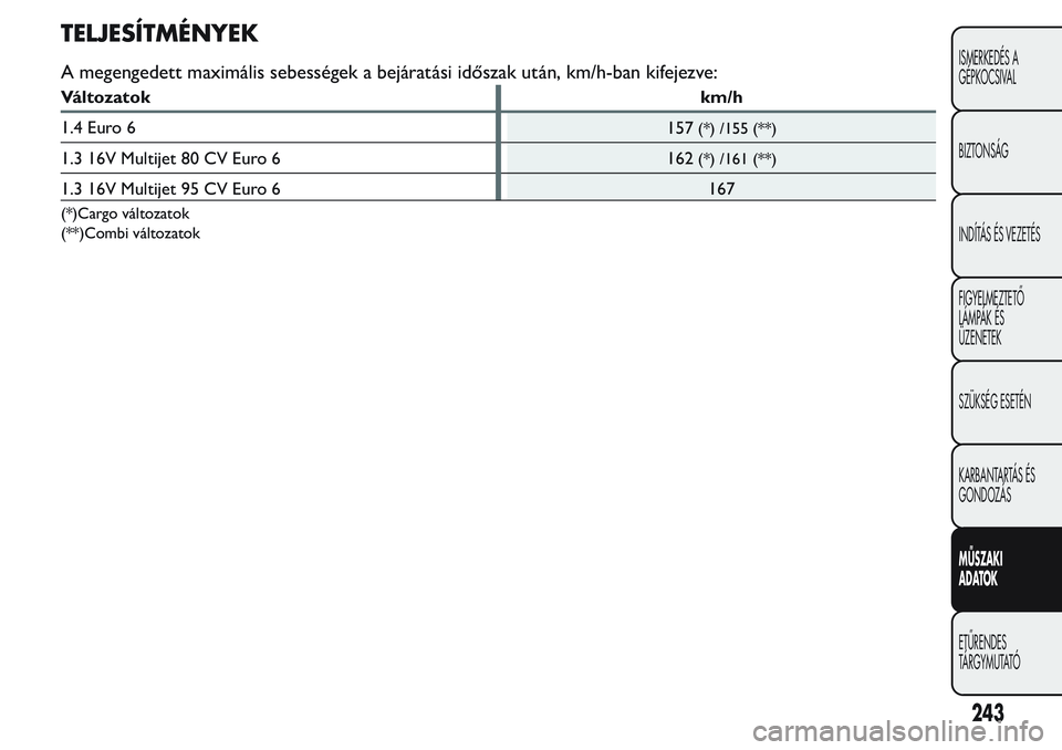 FIAT FIORINO 2017  Kezelési és karbantartási útmutató (in Hungarian) TELJESÍTMÉNYEK
A megengedett maximális sebességek a bejáratási időszak után, km/h-ban kifejezve:
Változatok km/h
1.4 Euro 6
157
(*) /155 (**)
1.3 16V Multijet 80 CV Euro 6
162(*) /161 (**)
1.