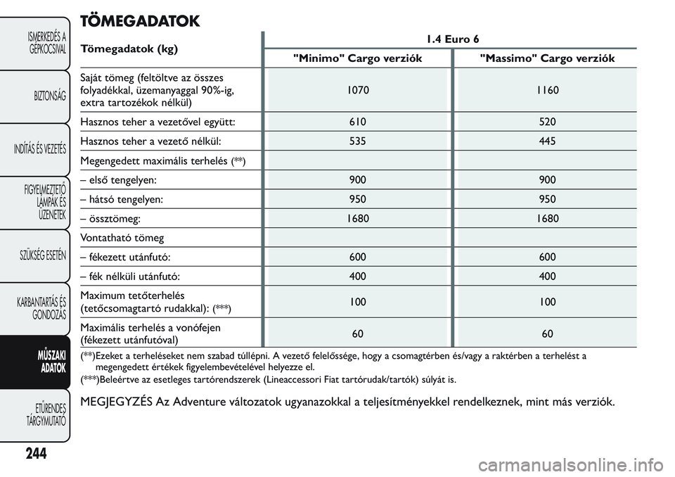 FIAT FIORINO 2017  Kezelési és karbantartási útmutató (in Hungarian) TÖMEGADATOK
Tömegadatok (kg)1.4 Euro 6
"Minimo" Cargo verziók "Massimo" Cargo verziók
Saját tömeg (feltöltve az összes
folyadékkal, üzemanyaggal 90%-ig,
extra tartozékok né