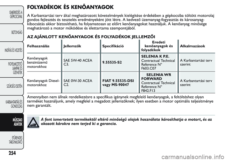 FIAT FIORINO 2017 Kezelési és karbantartási útmutató (in Hungarian) FOLYADÉKOK ÉS KENŐANYAGOK
A Karbantartási terv által meghatározott követelmények kielégítése érdekében a gépkocsiba töltött motorolaj
gondos fejlesztés és tesztelés eredményeként FIAT FIORINO 2017 Kezelési és karbantartási útmutató (in Hungarian) FOLYADÉKOK ÉS KENŐANYAGOK
A Karbantartási terv által meghatározott követelmények kielégítése érdekében a gépkocsiba töltött motorolaj
gondos fejlesztés és tesztelés eredményeként