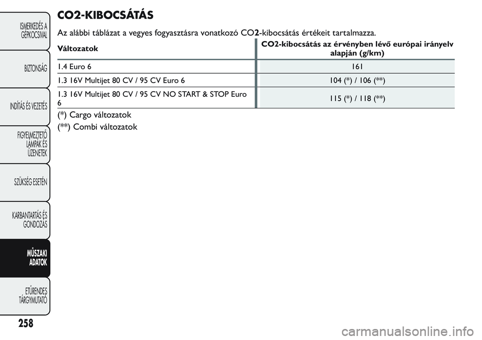 FIAT FIORINO 2017  Kezelési és karbantartási útmutató (in Hungarian) CO2-KIBOCSÁTÁS
Az alábbi táblázat a vegyes fogyasztásra vonatkozó CO2-kibocsátás értékeit tartalmazza.
VáltozatokCO2-kibocsátás az érvényben lévő európai irányelv
alapján (g/km)
1