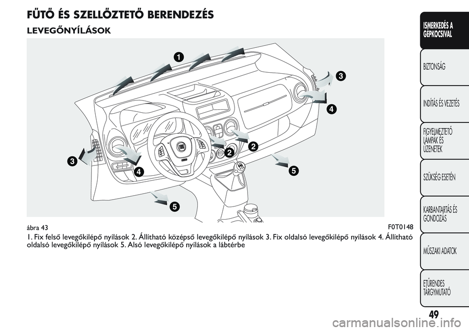 FIAT FIORINO 2017  Kezelési és karbantartási útmutató (in Hungarian) FŰTŐ ÉS SZELLŐZTETŐ BERENDEZÉS
LEVEGŐNYÍLÁSOK
1. Fix felső levegőkilépő nyílások 2. Állítható középső levegőkilépő nyílások 3. Fix oldalsó levegőkilépő nyílások 4. Áll