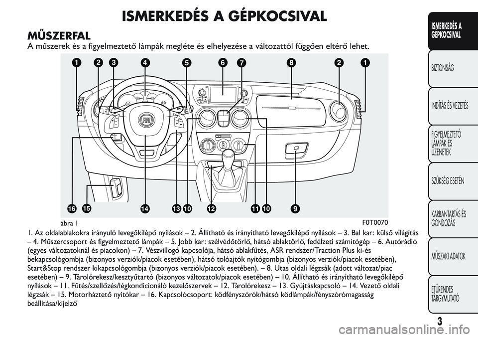 FIAT FIORINO 2017 Kezelési és karbantartási útmutató (in Hungarian) ISMERKEDÉS A GÉPKOCSIVAL
MŰSZERFAL
A műszerek és a figyelmeztető lámpák megléte és elhelyezése a változattól függően eltérő lehet.
1. Az oldalablakokra irányuló levegőkilépő nyí FIAT FIORINO 2017 Kezelési és karbantartási útmutató (in Hungarian) ISMERKEDÉS A GÉPKOCSIVAL
MŰSZERFAL
A műszerek és a figyelmeztető lámpák megléte és elhelyezése a változattól függően eltérő lehet.
1. Az oldalablakokra irányuló levegőkilépő nyí