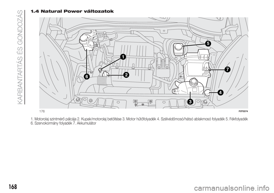 FIAT FIORINO 2019 Kezelési és karbantartási útmutató (in Hungarian) 1.4 Natural Power változatok
1. Motorolaj szintmérő pálcája 2. Kupak/motorolaj betöltése 3. Motor hűtőfolyadék 4. Szélvédőmosó/hátsó ablakmosó folyadék 5. Fékfolyadék
6. Szervokorm FIAT FIORINO 2019 Kezelési és karbantartási útmutató (in Hungarian) 1.4 Natural Power változatok
1. Motorolaj szintmérő pálcája 2. Kupak/motorolaj betöltése 3. Motor hűtőfolyadék 4. Szélvédőmosó/hátsó ablakmosó folyadék 5. Fékfolyadék
6. Szervokorm