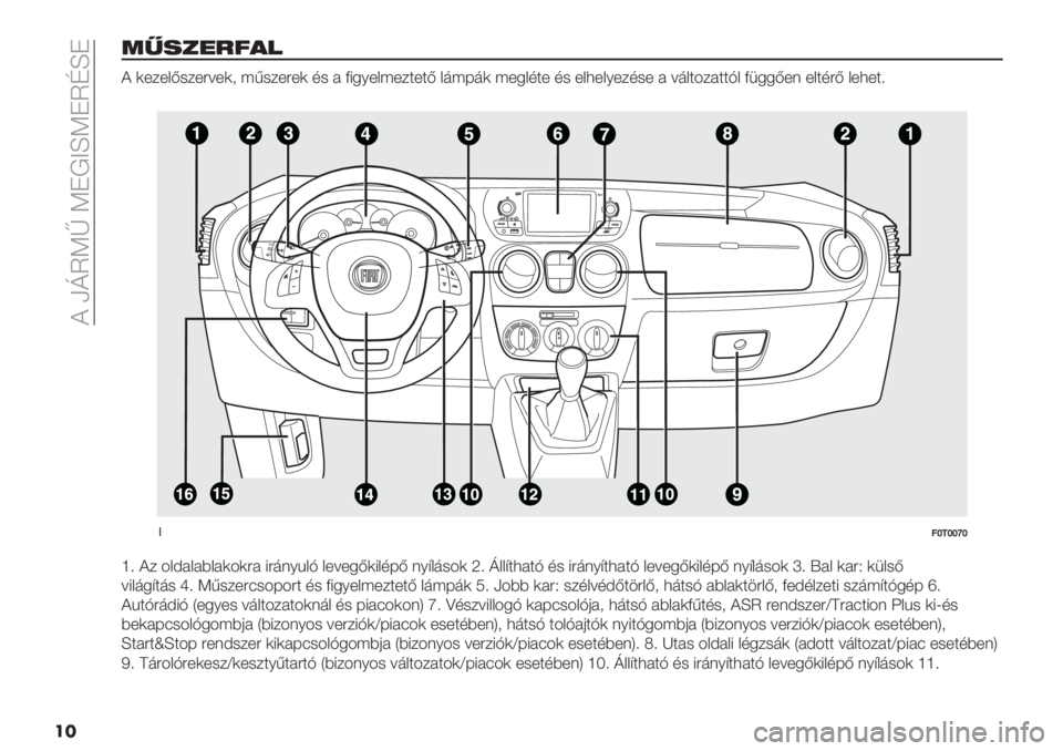 FIAT FIORINO 2020  Kezelési és karbantartási útmutató (in Hungarian)  < LmRYh YHI[fYHRefH
��
18+."7!*#
< (*$*:D#$*48*(+ ?A#$*4*( 5# 2 E1./*:?*$3*3D :9?69( ?*.:53* 5# *:,*:/*$5#* 2 89:3-$233B: E’..D*% *:354D :*,*3;
��
!0f!ffgf
i; <$ -:@2:2>:2(-(42 149%/C:B :*8
