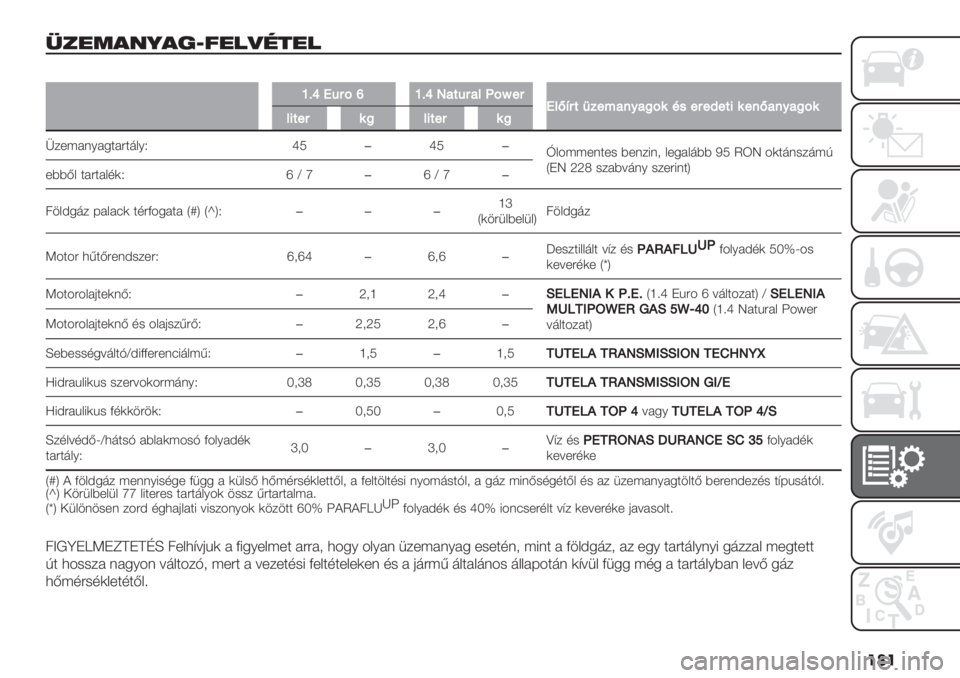 FIAT FIORINO 2021  Kezelési és karbantartási útmutató (in Hungarian) ���
’."1*&;*9[!"#)%$"#
�
hDm4?:AnhDmR7%?:7’_Au&:4’NC:%,$&>7-*7)A.9#&:&M&%".&-N7-*7)A.’"%&:.)’"%&:.)
J$*?2%/2.32439:/N qP�qP�
n:-??*%3*# >*%$1%+ :*.2:9>> OP RST 