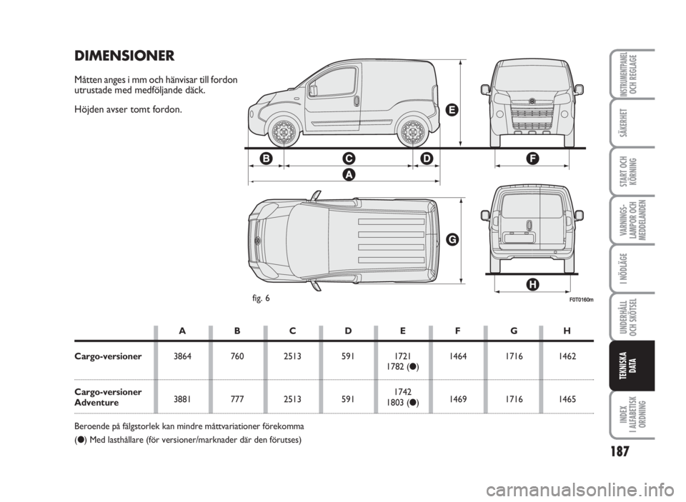 FIAT FIORINO 2009 Drift- och underhållshandbok (in Swedish) 187
SÄKERHET
START OCH
KÖRNING
VARNINGS-
LAMPOR OCH
MEDDELANDEN
I NÖDLÄGE
UNDERHÅLL
OCH SKÖTSEL
INDEX
I ALFABETISK
ORDNING
INSTRUMENTPANELOCH REGLAGE
TEKNISKA
D ATA
F0T0160mfig. 6
DIMENSIONER
M FIAT FIORINO 2009 Drift- och underhållshandbok (in Swedish) 187
SÄKERHET
START OCH
KÖRNING
VARNINGS-
LAMPOR OCH
MEDDELANDEN
I NÖDLÄGE
UNDERHÅLL
OCH SKÖTSEL
INDEX
I ALFABETISK
ORDNING
INSTRUMENTPANELOCH REGLAGE
TEKNISKA
D ATA
F0T0160mfig. 6
DIMENSIONER
M