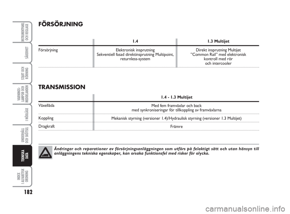 FIAT FIORINO 2016  Drift- och underhållshandbok (in Swedish) 182
SÄKERHET
START OCH
KÖRNING
VARNINGS-
LAMPOR OCH
MEDDELANDEN
I NÖDLÄGE
UNDERHÅLL
OCH SKÖTSEL 
INDEX
I ALFABETISK
ORDNING
INSTRUMENTPANELOCH REGLAGE
TEKNISKA
D ATA
FÖRSÖRJNING
1.4 1.3 Multij