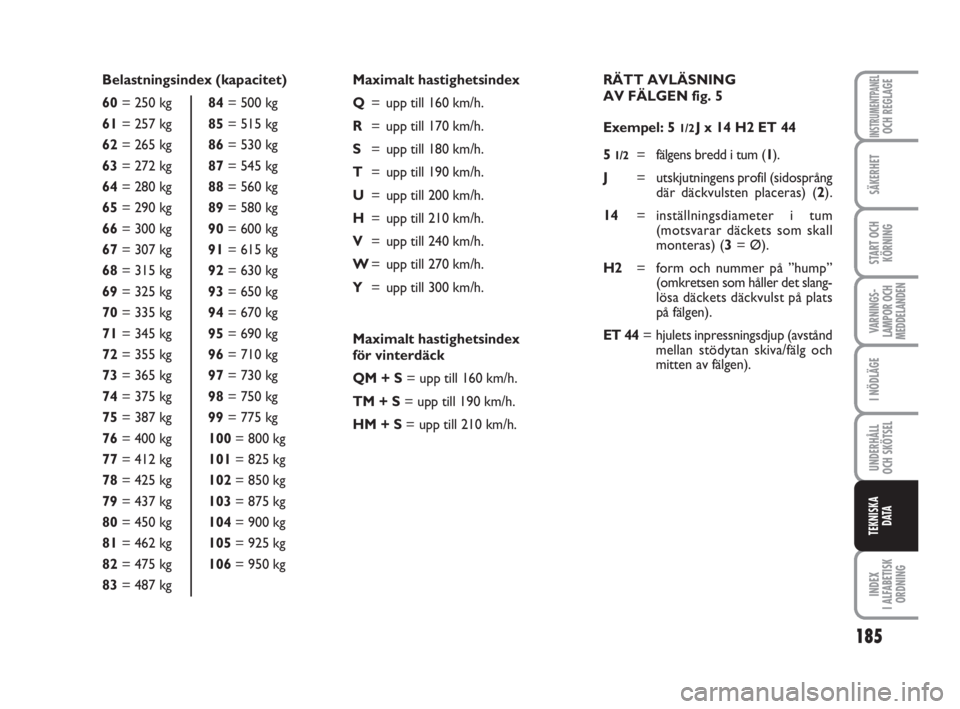 FIAT FIORINO 2011  Drift- och underhållshandbok (in Swedish) 185
SÄKERHET
START OCH
KÖRNING
VARNINGS-
LAMPOR OCH
MEDDELANDEN
I NÖDLÄGE
UNDERHÅLL
OCH SKÖTSEL 
INDEX
I ALFABETISK
ORDNING
INSTRUMENTPANELOCH REGLAGE
TEKNISKA
D ATA
Belastningsindex (kapacitet)