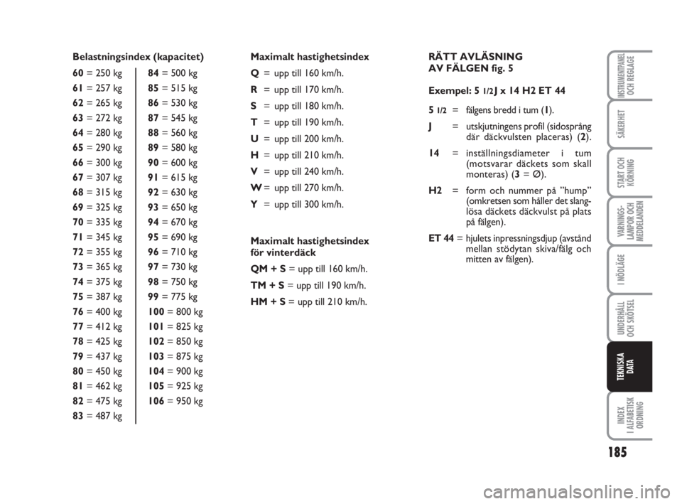 FIAT FIORINO 2016  Drift- och underhållshandbok (in Swedish) 185
SÄKERHET
START OCH
KÖRNING
VARNINGS-
LAMPOR OCH
MEDDELANDEN
I NÖDLÄGE
UNDERHÅLL
OCH SKÖTSEL 
INDEX
I ALFABETISK
ORDNING
INSTRUMENTPANELOCH REGLAGE
TEKNISKA
D ATA
Belastningsindex (kapacitet)