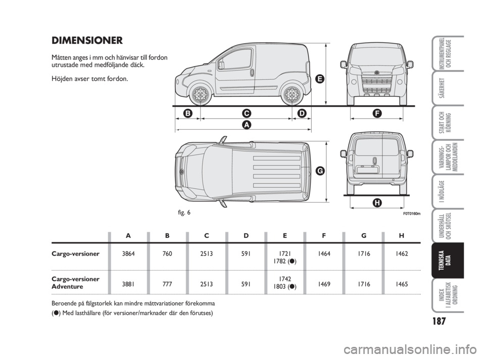 FIAT FIORINO 2011  Drift- och underhållshandbok (in Swedish) 187
SÄKERHET
START OCH
KÖRNING
VARNINGS-
LAMPOR OCH
MEDDELANDEN
I NÖDLÄGE
UNDERHÅLL
OCH SKÖTSEL 
INDEX
I ALFABETISK
ORDNING
INSTRUMENTPANELOCH REGLAGE
TEKNISKA
D ATA
F0T0160mfig. 6
DIMENSIONER
M