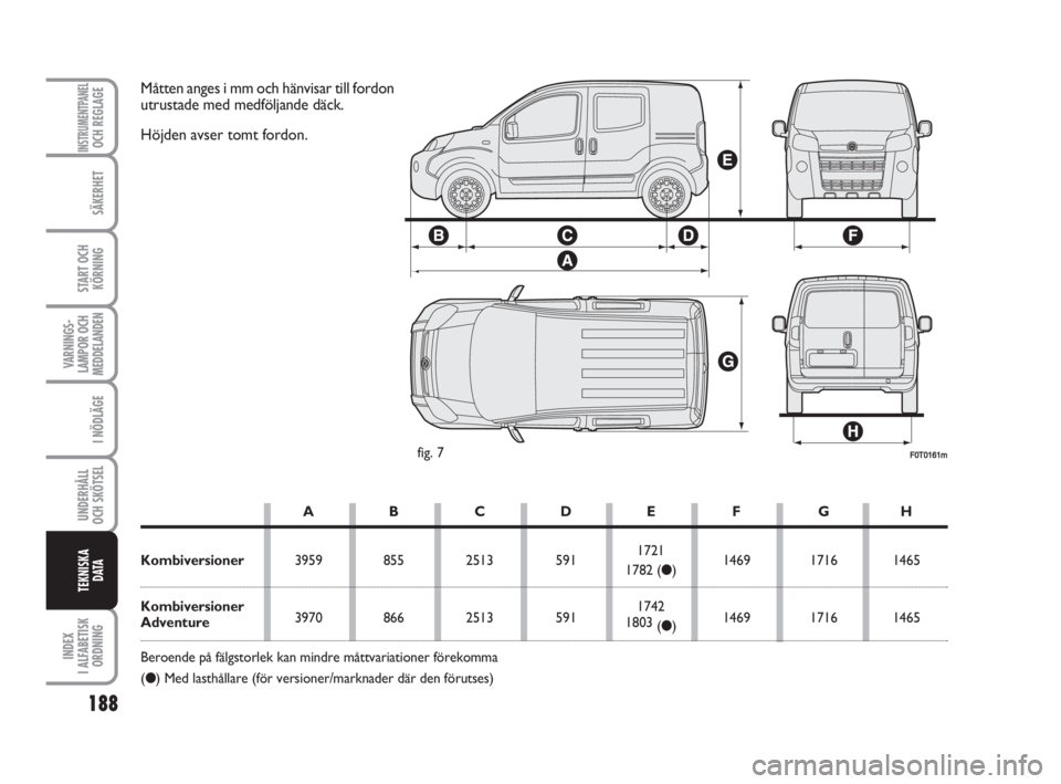 FIAT FIORINO 2016  Drift- och underhållshandbok (in Swedish) 188
SÄKERHET
START OCH
KÖRNING
VARNINGS-
LAMPOR OCH
MEDDELANDEN
I NÖDLÄGE
UNDERHÅLL
OCH SKÖTSEL 
INDEX
I ALFABETISK
ORDNING
INSTRUMENTPANELOCH REGLAGE
TEKNISKA
D ATA
F0T0161mfig. 7
Måtten anges