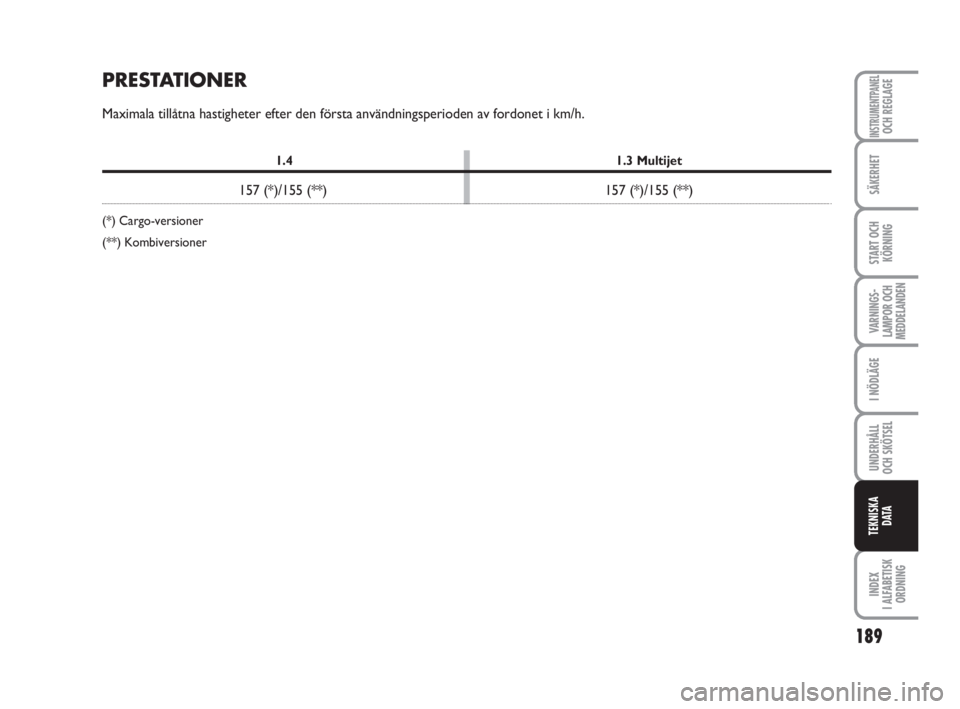 FIAT FIORINO 2016  Drift- och underhållshandbok (in Swedish) 189
SÄKERHET
START OCH
KÖRNING
VARNINGS-
LAMPOR OCH
MEDDELANDEN
I NÖDLÄGE
UNDERHÅLL
OCH SKÖTSEL 
INDEX
I ALFABETISK
ORDNING
INSTRUMENTPANELOCH REGLAGE
TEKNISKA
D ATA
1.4 1.3 Multijet
157 (*)/155