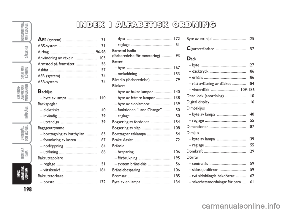 FIAT FIORINO 2016  Drift- och underhållshandbok (in Swedish) 198
SÄKERHET
START OCH
KÖRNING
VARNINGS-
LAMPOR OCH
MEDDELANDEN
I NÖDLÄGE
UNDERHÅLL
OCH SKÖTSEL 
TEKNISKA
D ATA
INDEX
I ALFABETISK
ORDNING
INSTRUMENTPANELOCH REGLAGE– dysa ....................